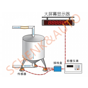 液体定量加料